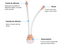 Aspirador Nasal Bebê Higiene Sugador De Catarro Para Nariz3
